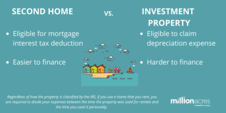 Second Home vs. Investment Property: What’s the Difference?