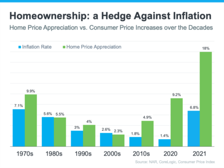 How Homeownership (Or Vacation Homeownership) Can Help Shield You From Inflation