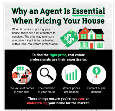 Why an Agent Is Essential When Pricing Your House