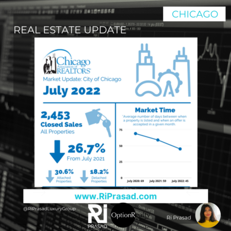 Chicago July 2022 Market Update