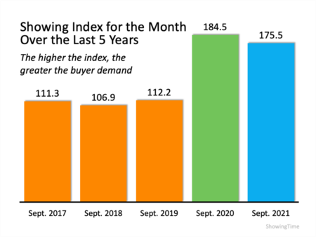   Home Sales About To Surge? We May See a Winter Like Never Before.