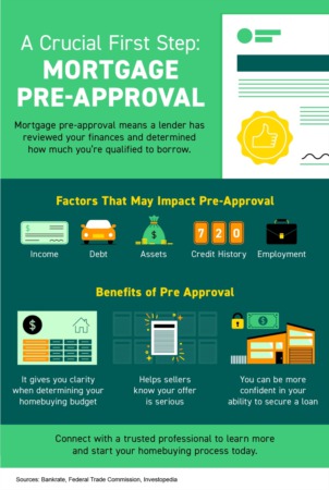 A Crucial First Step: Mortgage Pre-Approval [INFOGRAPHIC]