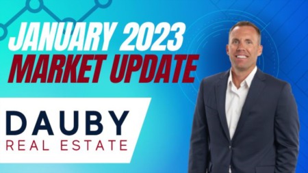 January 2023 Southwest Indiana Market Update