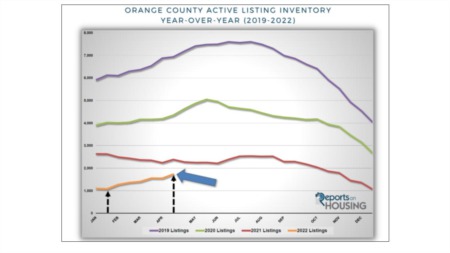 The Orange County Housing Report - April 18, 2022