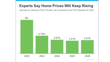   Today’s Home Price Appreciation Is Great News for Existing Homeowners