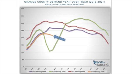 Orange County Market Report- May 2022