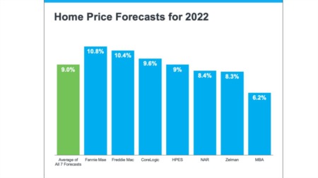 Will Home Prices Fall This Year? Here’s What Experts Say.