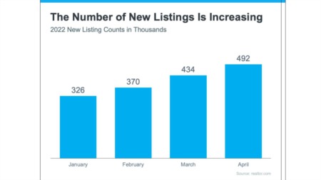 Are There More Homes Coming to the Market?