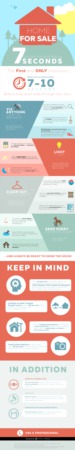 Tips to Selling Your Sarasota Home...in 7 seconds