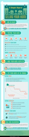 5 Simple Steps to Selling Your Home
