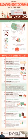 The Only Moving Checklist You Will Ever Need!
