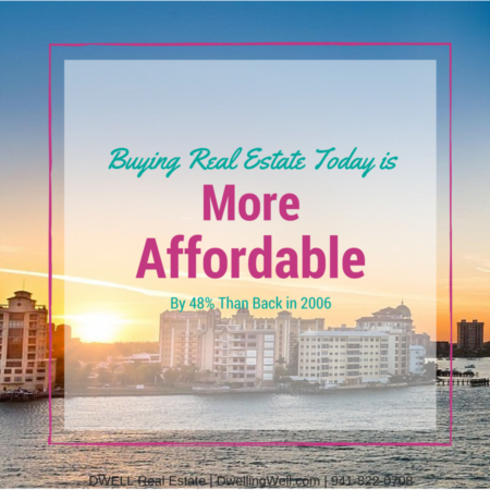 Purchasing Real Estate Today is STILL More Affordable Than in 2006