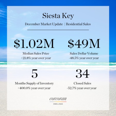 Are Sarasota Home Prices Falling?