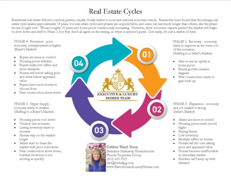 Real Estate Cycles