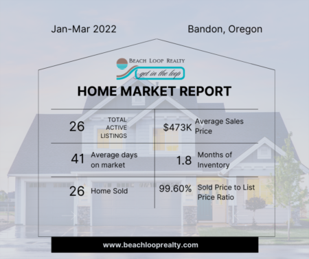 Bandon Real Estate Market Snaphot Jan-Mar 2022