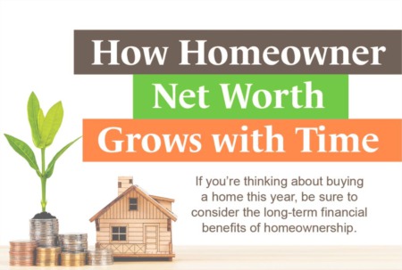 How Homeowner Net Worth Grows with Time
