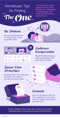 Homebuyer Tips for Finding the One [INFOGRAPHIC]