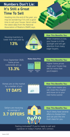  Numbers Don’t Lie – It’s Still a Great Time To Sell [INFOGRAPHIC]