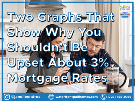 Two Graphs That Show Why You Shouldn’t Be Upset About 3% Mortgage Rates