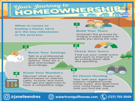 Your Journey to Homeownership [INFOGRAPHIC]