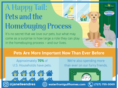  A Happy Tail: Pets and the Homebuying Process [INFOGRAPHIC]