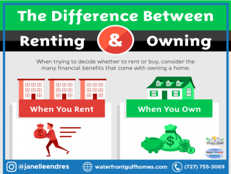 The Difference Between Renting and Owning [INFOGRAPHIC]