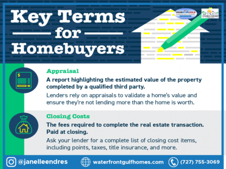 Key Terms for Homebuyers [INFOGRAPHIC]