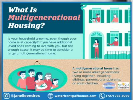 What Is Multigenerational Housing? [INFOGRAPHIC]