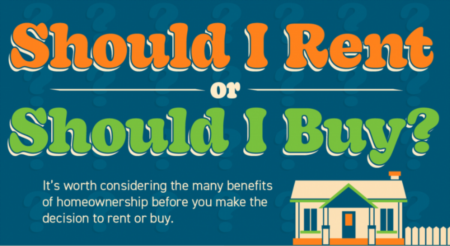 Should I Rent or Should I Buy? [INFOGRAPHIC]