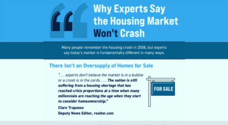 Why Experts Say the Housing Market Won’t Crash [INFOGRAPHIC]