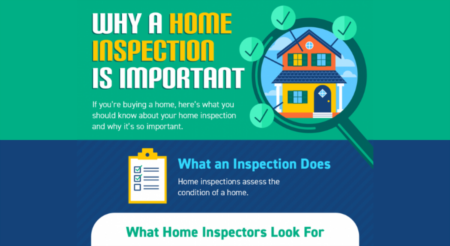 Why a Home Inspection Is Important [INFOGRAPHIC]