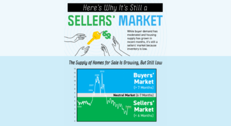 Here’s Why It’s Still a Sellers’ Market [INFOGRAPHIC]