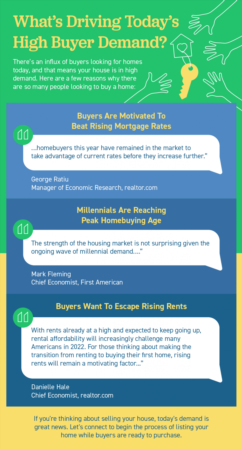 What’s Driving Today’s High Buyer Demand?