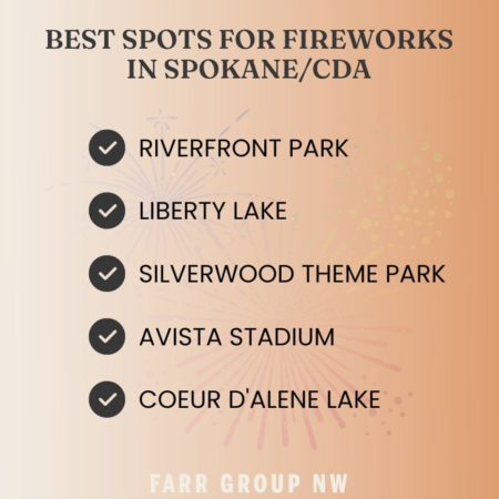 Best Firework Shows In Spokane & Coeur d'Alene
