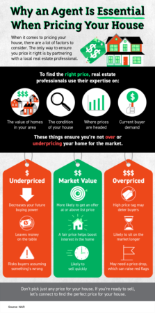 Why an Agent Is Essential When Pricing Your House [INFOGRAPHIC]