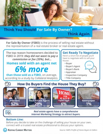 Think You Should For Sale By Owner? Think Again!!