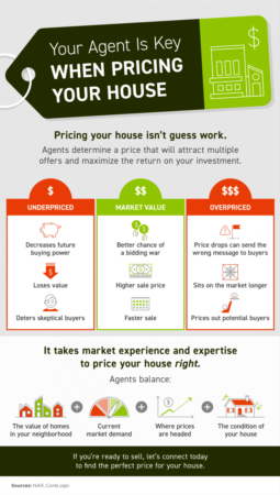 Your Agent Is Key When Pricing Your House