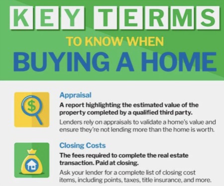Key Terms To Know When Buying a Home 