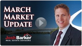 March 2015 Market Update