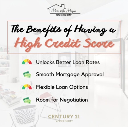Unlocking Your Path to Homeownership: The Power of Your Credit Score
