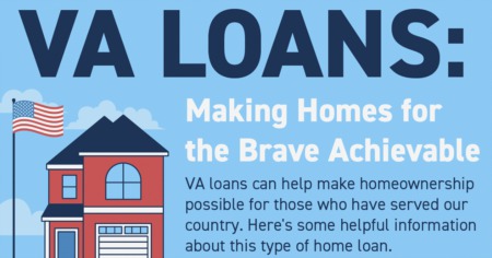 VA Loans: Making Homes for the Brave Achievable [INFOGRAPHIC]