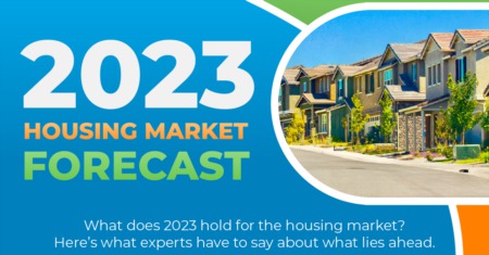 2023 Housing Market Forecast [INFOGRAPHIC]