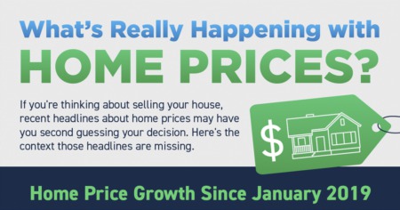 What’s Really Happening with Home Prices? [INFOGRAPHIC]