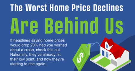 The Worst Home Price Declines Are Behind Us [INFOGRAPHIC]