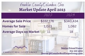 Monthly Housing Market Update April 2023