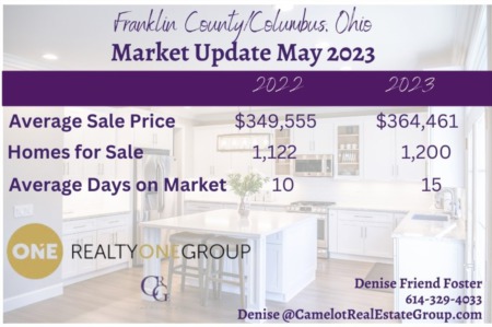 Monthly Housing Market Update May 2023