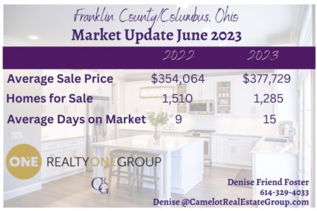 Monthly Housing Market Update June 2023
