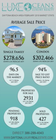 February 2019 Market Stats