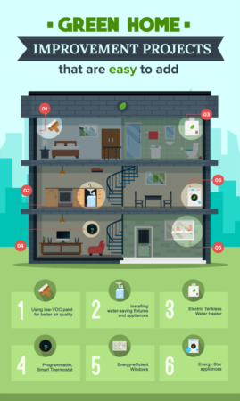 Make Your Home More Energy-Efficient With These Green Home Improvements