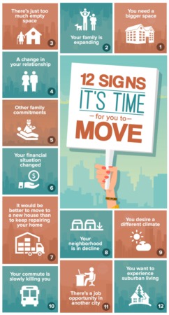 12 Telltale Signs It's Already Time For You to Move